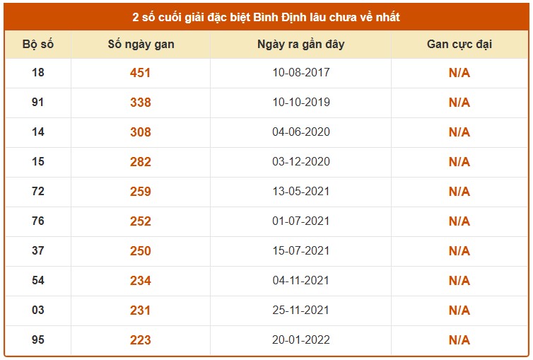 Dự đoán XSBDH ngày 7/5/2026 Thứ 5 siêu VIP hôm nay 