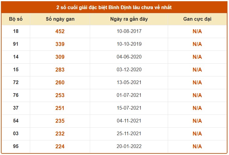 Dự đoán XSBDH ngày 14/5/2026 Thứ 5 siêu VIP hôm nay