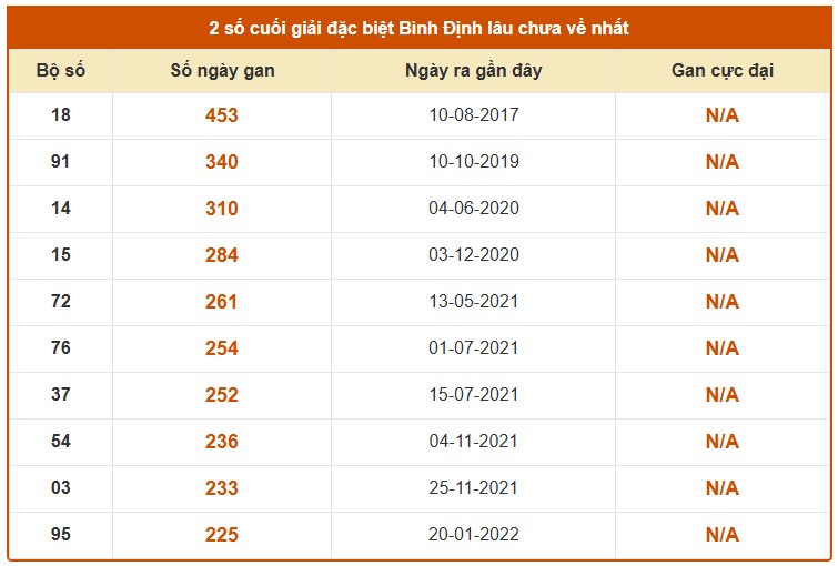 Dự đoán XSBDH ngày 21/5/2026 Thứ 5 siêu VIP hôm nay