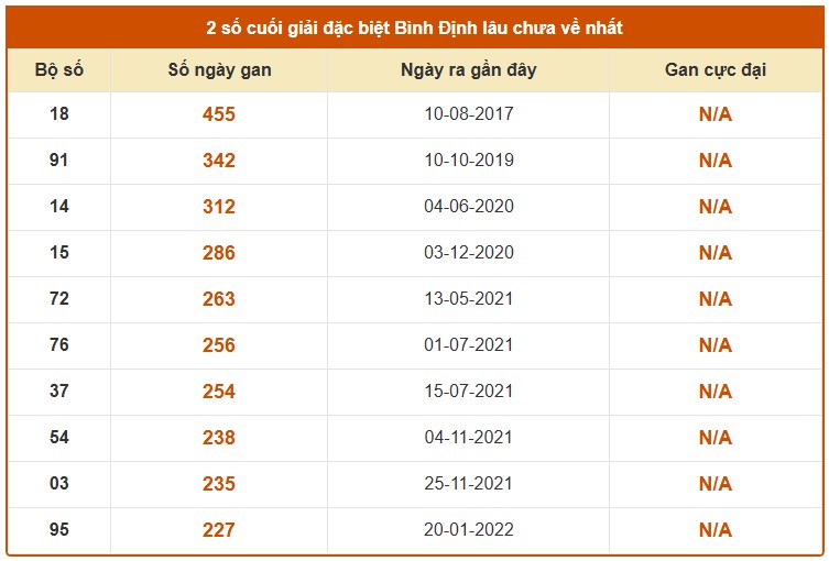 Dự đoán XSBDH ngày 04/06/2026 Thứ 5 siêu VIP hôm nay