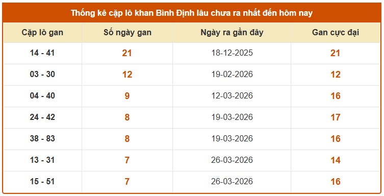 Dự đoán XSBDH ngày 21/5/2026 Thứ 5 siêu VIP hôm nay