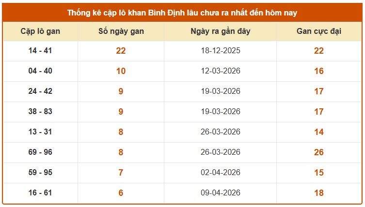 Dự đoán XSBDH ngày 28/5/2026 Thứ 5 siêu VIP hôm nay