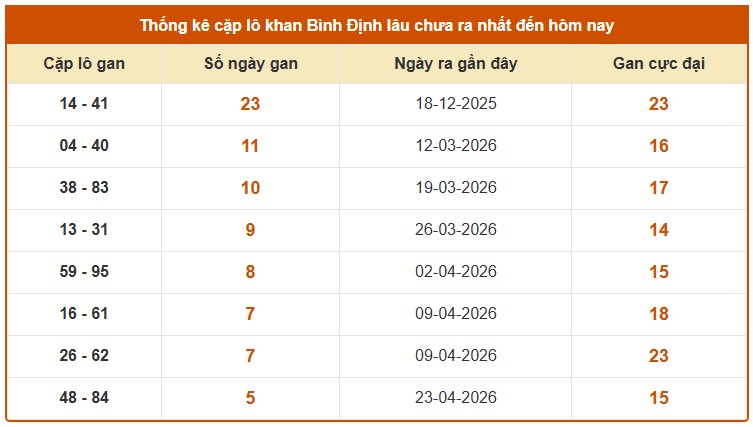 Dự đoán XSBDH ngày 04/06/2026 Thứ 5 siêu VIP hôm nay