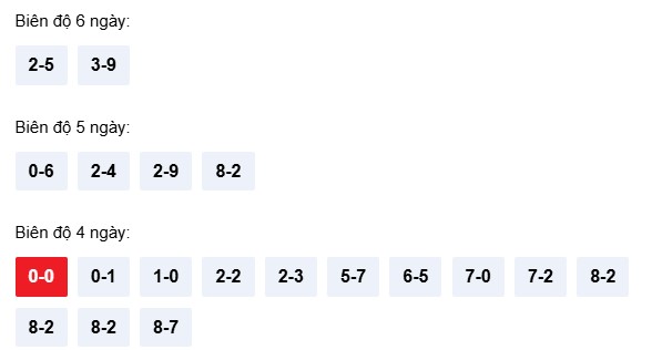 Dự đoán XSBDH ngày 16/4/2026 Thứ 5 siêu VIP hôm nay