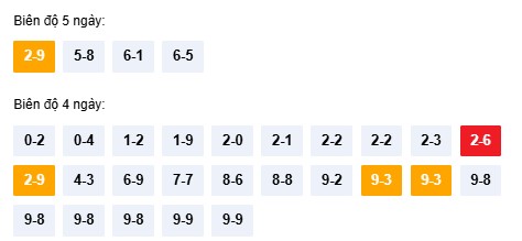 Dự đoán xổ số Bình Định thần tài 6/11/2025 tham khảo BDI