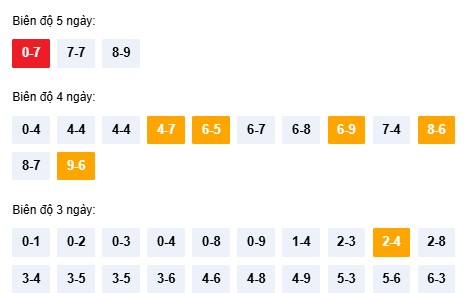Dự đoán XSBDH ngày 20/11/2025 tham khảo Bình Định chính xác