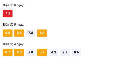 Dự đoán xổ số Bình Định hôm nay 27/11/2025 chính xác nhất