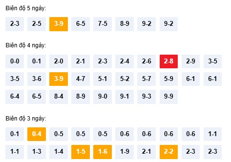 Dự đoán XSBDH ngày 18/12/2025 tham khảo Bình Định hôm nay