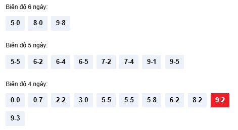 Dự đoán xổ số Bình Định hôm nay ngày 25/12/2025 chính xác