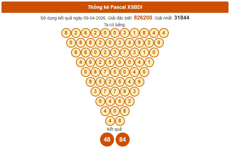 Dự đoán XSBDH ngày 16/4/2026 Thứ 5 siêu VIP hôm nay