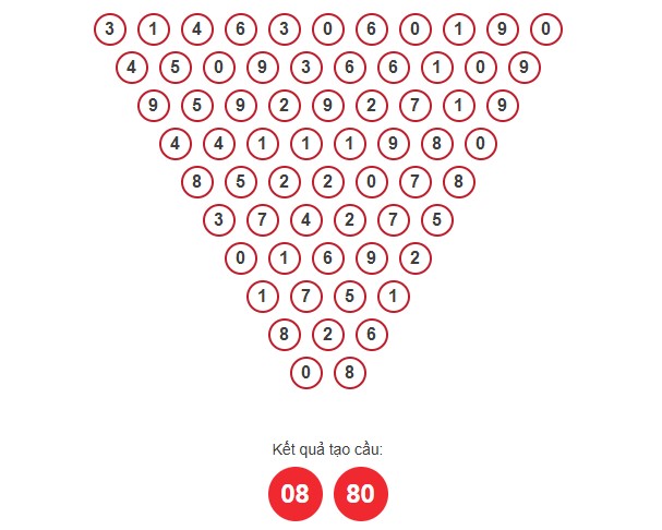 Dự đoán xổ số Bình Định chính xác nhất ngày 30/10/2025