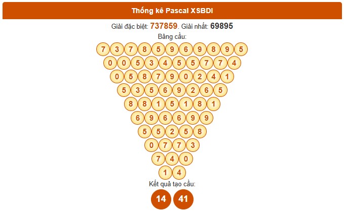 Dự đoán xổ số Bình Định thần tài 6/11/2025 tham khảo BDI