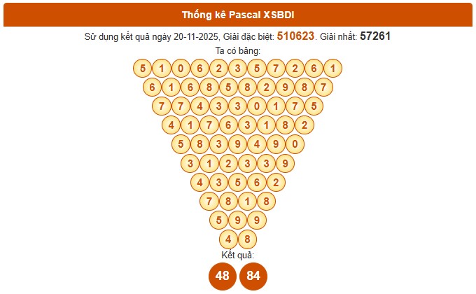 Dự đoán xổ số Bình Định hôm nay 27/11/2025 chính xác nhất