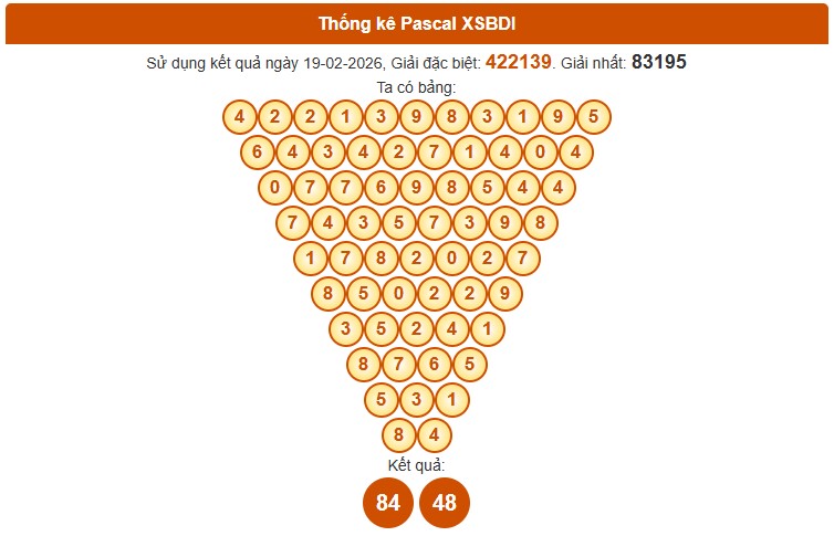 Dự đoán XSBDH ngày 26/2/2026 Thứ 5 siêu VIP hôm nay