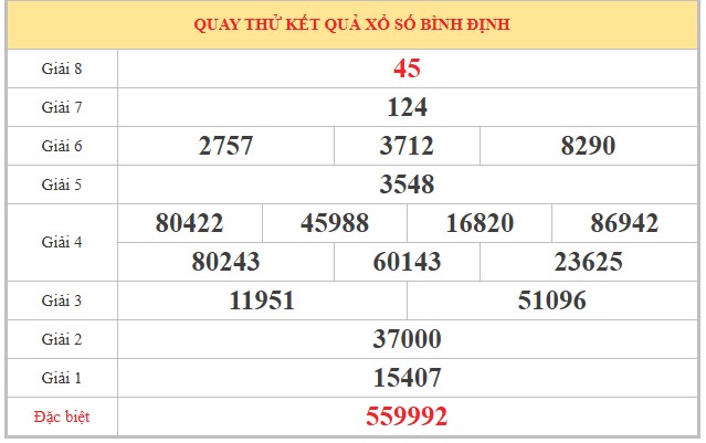 Dự đoán XSBDH ngày 7/5/2026 Thứ 5 siêu VIP hôm nay 