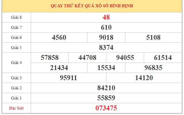 Dự đoán XSBDH ngày 14/5/2026 Thứ 5 siêu VIP hôm nay