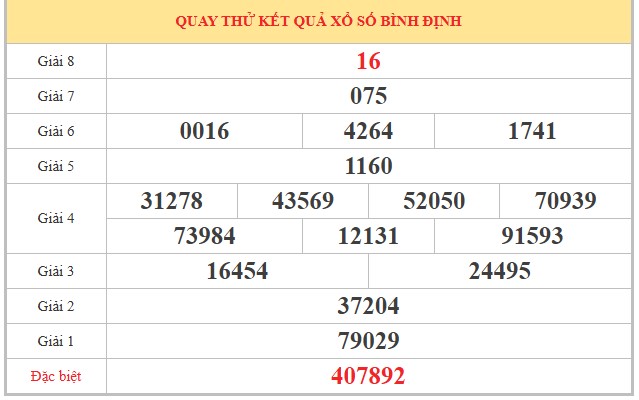 Dự đoán XSBDH ngày 28/5/2026 Thứ 5 siêu VIP hôm nay