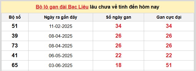 Dự đoán xổ số miền Nam chính xác 100 hôm nay 14/10/2025