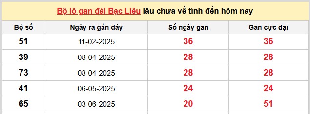 Dự đoán XSMN 28/10/2025 tham khảo xổ số miền Nam miễn phí