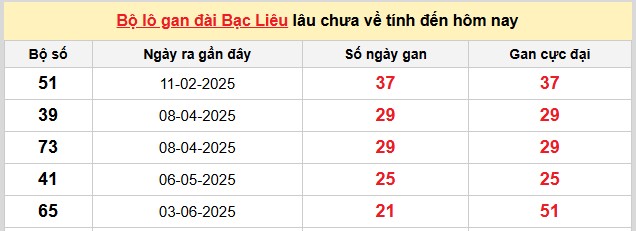 Dự đoán XSMN ngày 4/11/2025 tham khảo VIP xổ số miền Nam