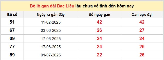 Dự đoán xổ số miền Nam chính xác 100 vip hôm nay 9/12/2025