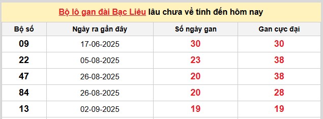 Dự đoán XSMN ngày 20/1/2026 Thứ 3 siêu VIP hôm nay