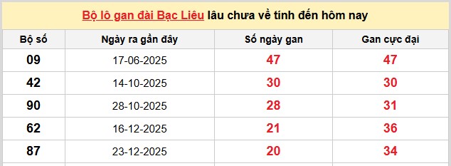 Dự đoán XSMN ngày 19/5/2026 Thứ 3 siêu VIP hôm nay