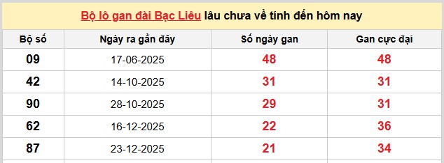 Dự đoán XSMN ngày 26/5/2026 Thứ 3 siêu VIP hôm nay