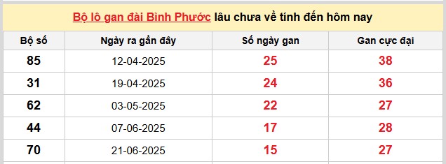 Dự đoán xổ số miền Nam 11/10/2025 XSMN hôm nay siêu chuẩn
