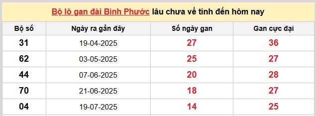 Dự đoán xổ số miền Nam hôm nay chính xác ngày 1/11/2025