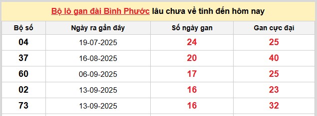 Dự đoán XSMN ngày 10/1/2026 Thứ 7 siêu VIP hôm nay 