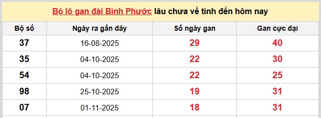Dự đoán XSMN ngày 14/3/2026 Thứ 7 siêu VIP hôm nay