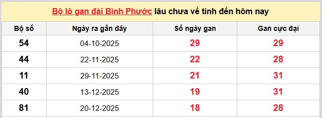 Dự đoán XSMN ngày 02/05/2026 Thứ 7 siêu VIP hôm nay