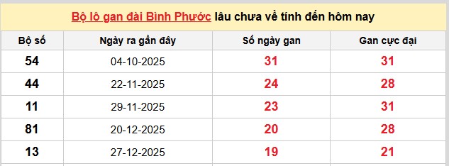 Dự đoán XSMN ngày 16/5/2026 Thứ 7 siêu VIP hôm nay