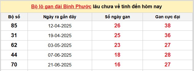 Dự đoán miền Nam 18/10/2025 tham khảo XSMN VIP hôm nay