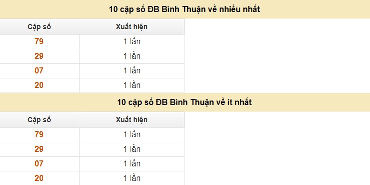 Dự đoán xổ số miền Nam 2/10/2025 XSMN hôm nay chính xác