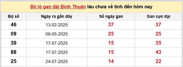 Dự đoán XSMN VIP ngày 6/11/2025 tham khảo xổ số miền Nam