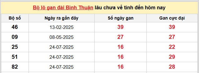 Dự đoán xổ số miền Nam 20/11/2025 XSMN hôm nay siêu chuẩn