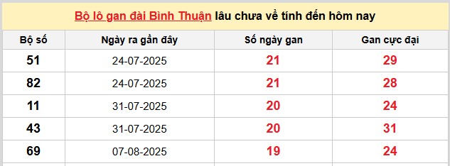 Dự đoán XSMN VIP ngày 25/12/2025 tham khảo xổ số miền Nam