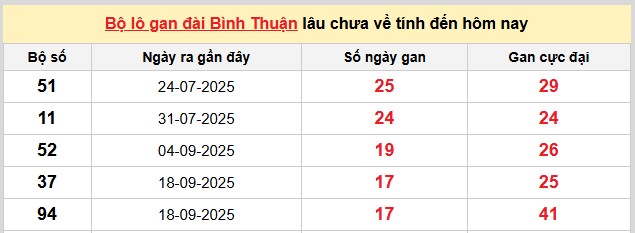 Dự đoán XSMN ngày 22/1/2026 Thứ 5 siêu VIP hôm nay