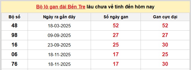 Dự đoán XSMN ngày 24/3/2026 Thứ 3 siêu VIP hôm nay 