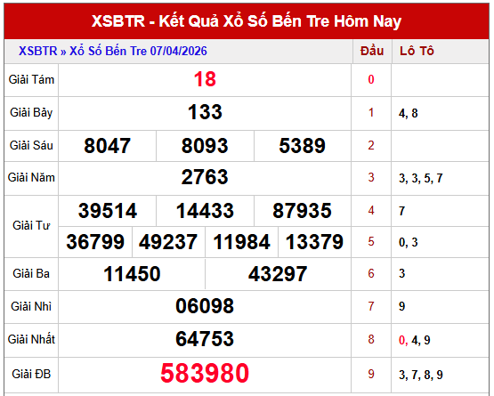 ự đoán XSBTR 14/4/2026