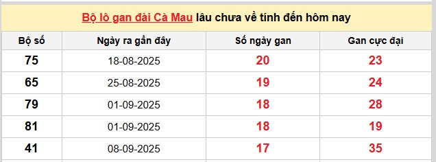 Dự đoán XSMN ngày 12/1/2026 Thứ 2 siêu VIP hôm nay 
