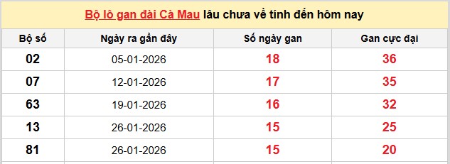Dự đoán XSMN ngày 18/5/2026 Thứ 2 siêu VIP hôm nay