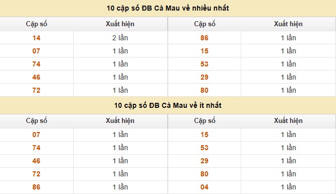 6h30-8h
