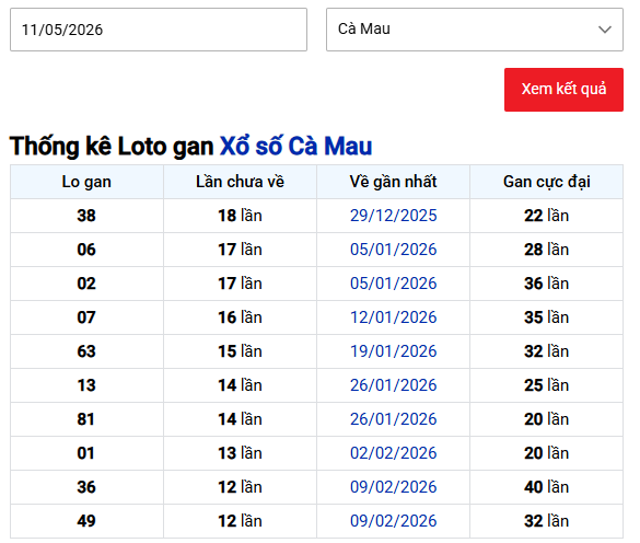 Thống kê lô gan XSCM thứ 2 ngày 11/5/2026