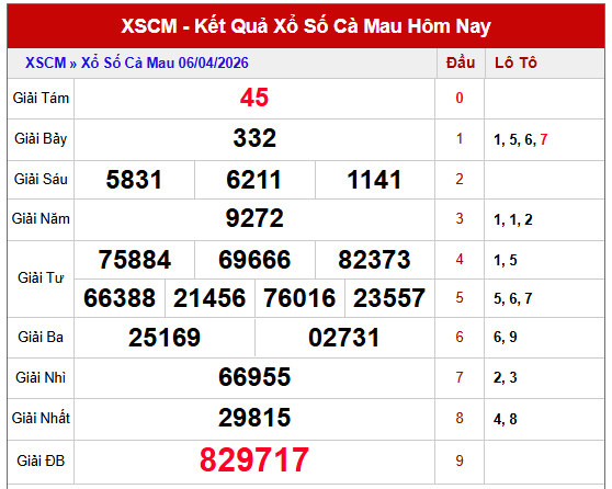 Dự đoán XSCM ngày 13/4/2026 hôm nay