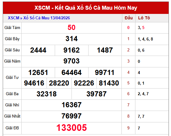 Dự đoán xổ số Cà Mau hôm nay ngày 20/4/2026