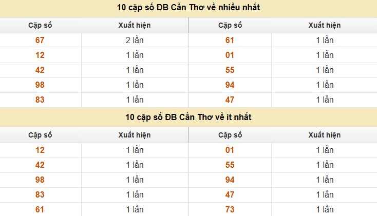 https://xoso.wap.vn/tin-tuc/thong-ke-ket-qua-xsmn-ngay-1-7-2025-thu-3-49862.html