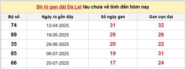Dự đoán miền Nam hôm nay 23/11/2025 tham khảo XSMN chính xác